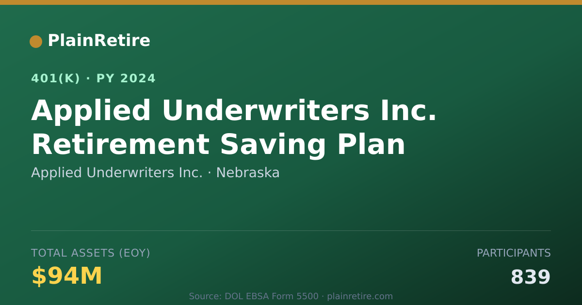 Shareable card for Applied Underwriters Inc. 401(k) Plan (2024)