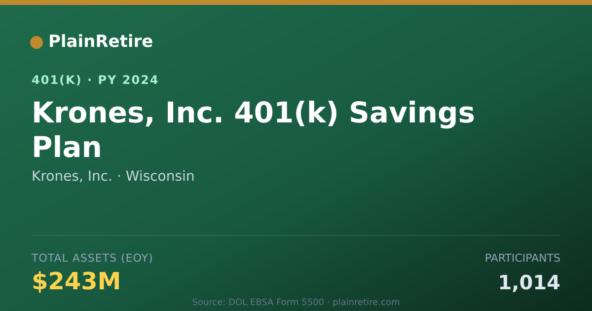 Shareable card for Krones, Inc. 401(k) Plan (2024)