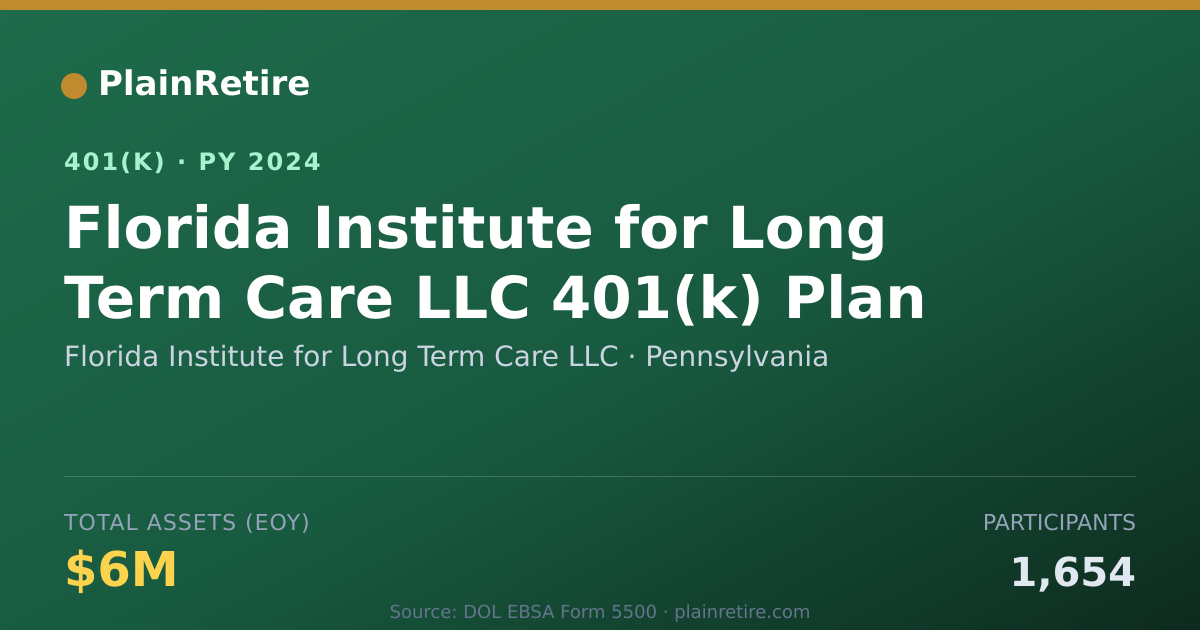 Shareable card for Florida Institute for Long Term Care LLC 401(k) Plan (2024)