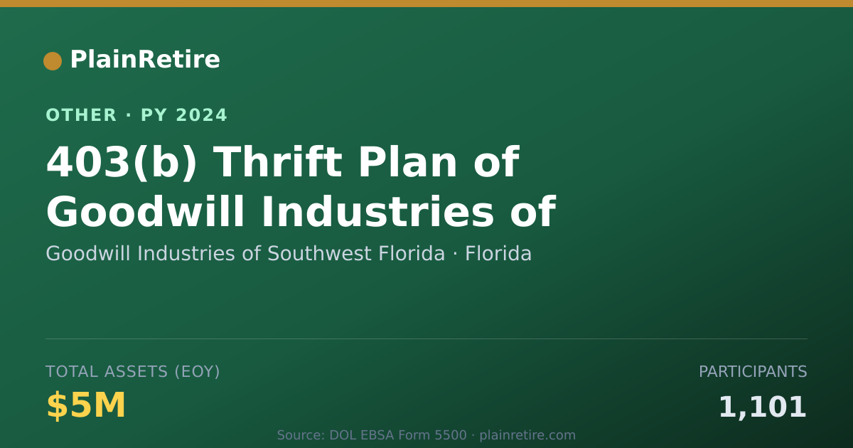 Shareable card for Goodwill Industries of Southwest Flor Retirement Plan (2024)