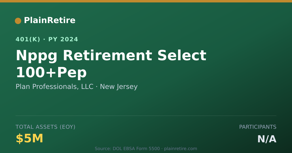 Shareable card for Plan Professionals, LLC 401(k) Plan (2024)