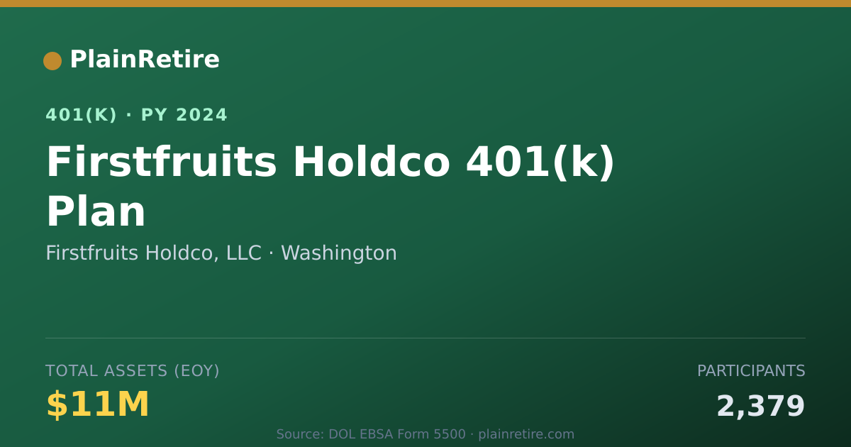 Shareable card for Firstfruits Holdco, LLC 401(k) Plan (2024)