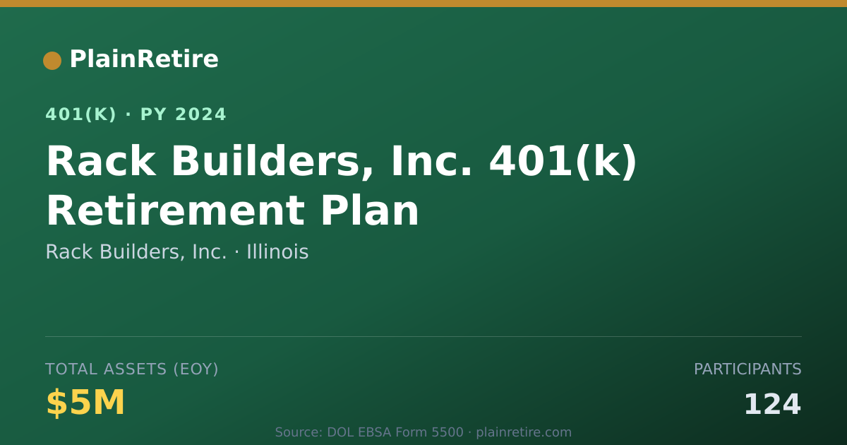 Shareable card for Rack Builders, Inc. 401(k) Plan (2024)