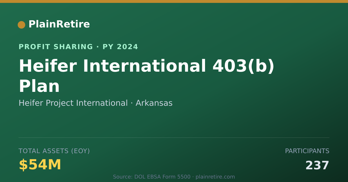 Shareable card for Heifer Project International Profit Sharing Plan (2024)