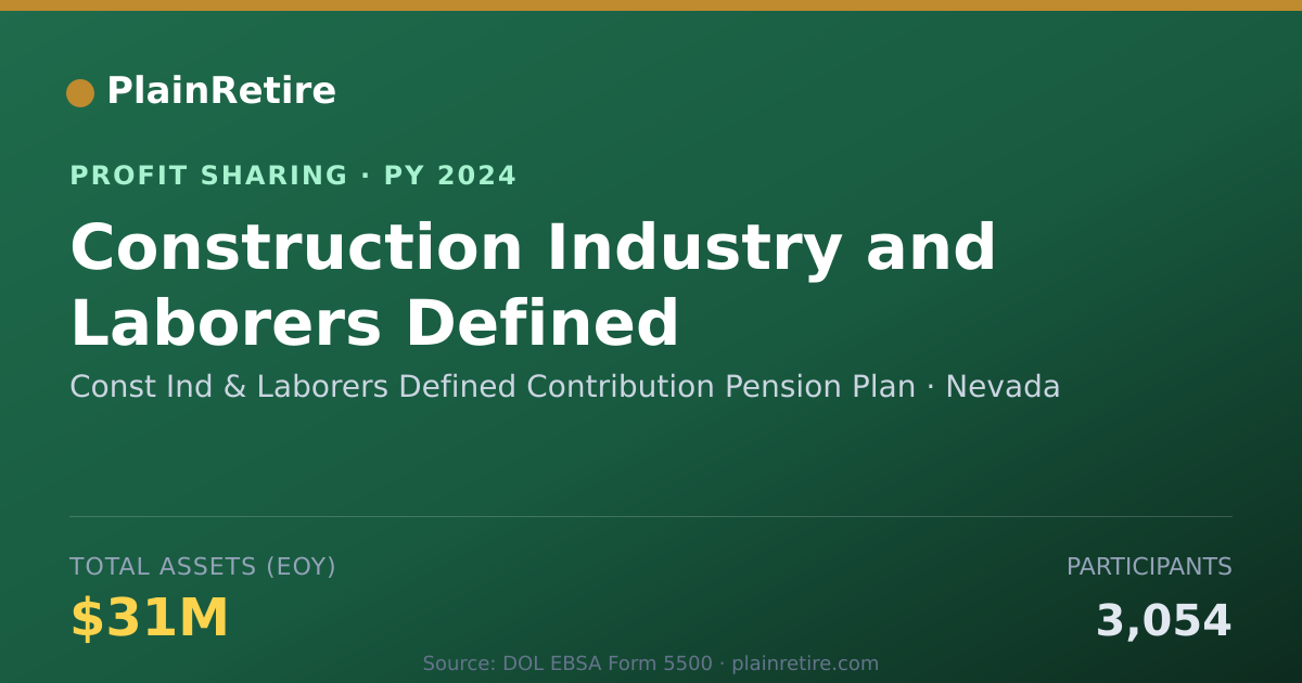 Shareable card for Const Ind & Laborers Defined Cont Profit Sharing Plan (2024)