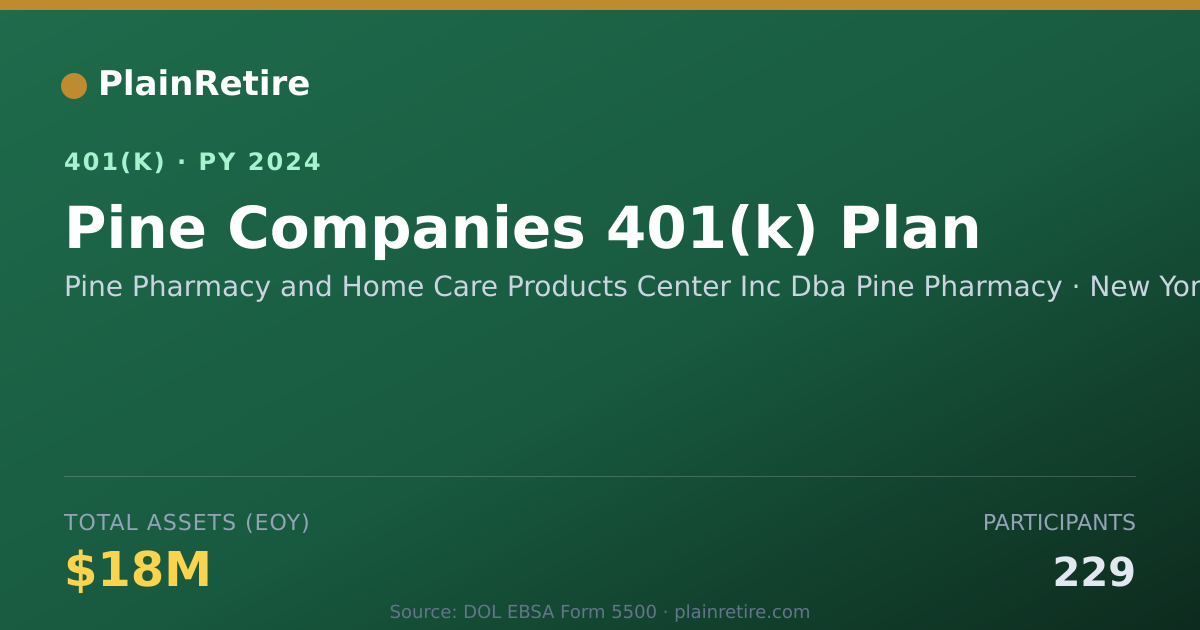 Shareable card for Pine Pharmacy and Home Care Products Cent 401(k) Plan (2024)