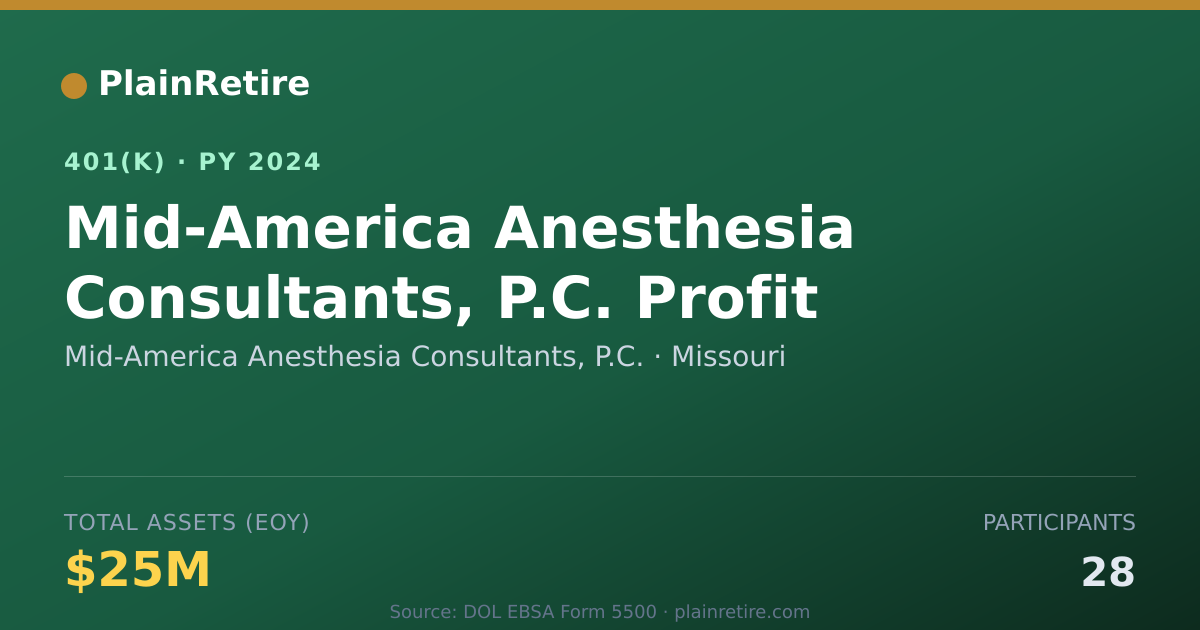 Shareable card for Mid-America Anesthesia Consultants, P.C. 401(k) Plan (2024)