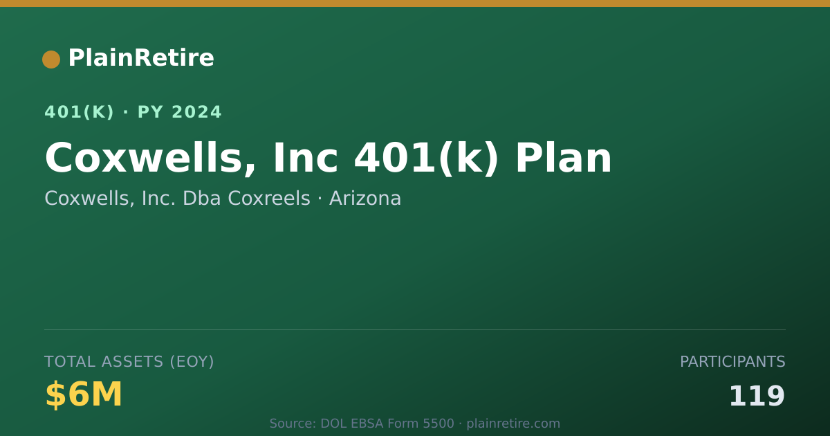 Shareable card for Coxwells, Inc. Dba Coxreels 401(k) Plan (2024)
