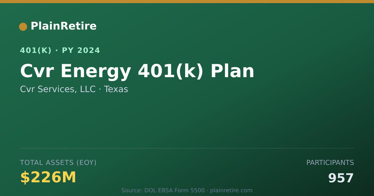 Shareable card for Cvr Services, LLC 401(k) Plan (2024)