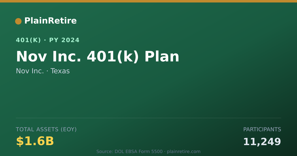 Shareable card for Nov Inc. 401(k) Plan (2024)