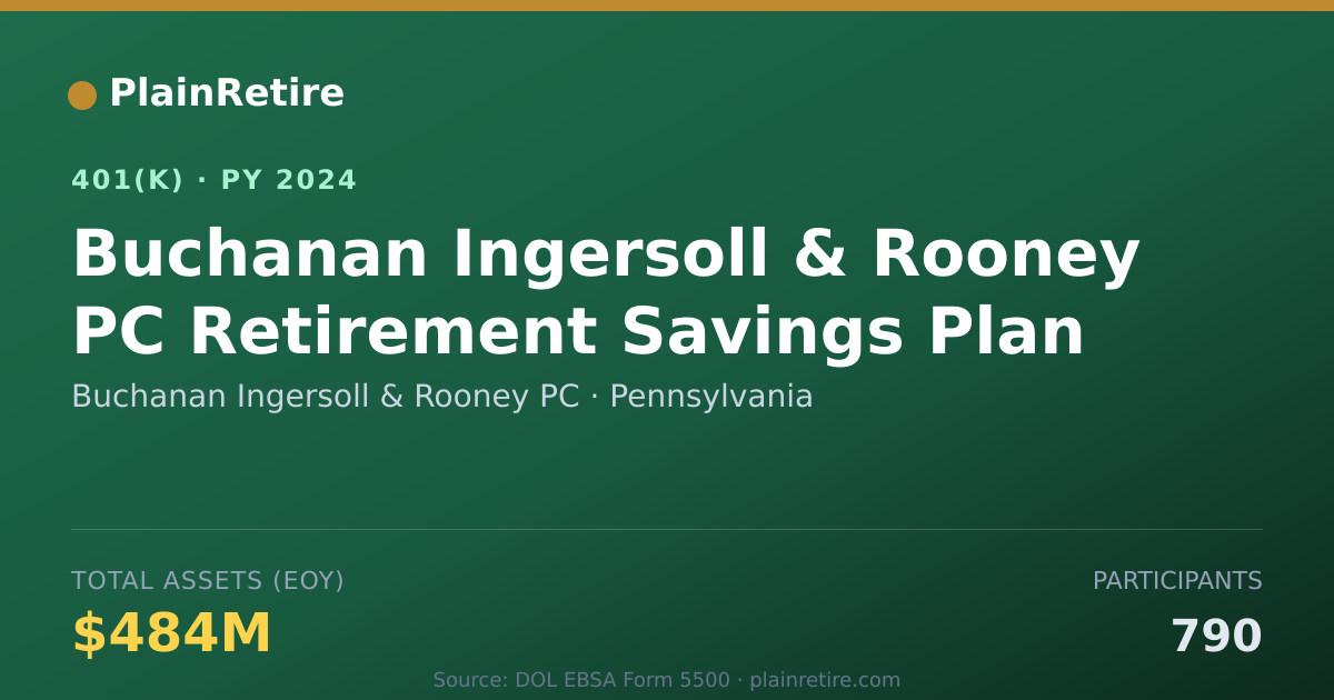 Shareable card for Buchanan Ingersoll & Rooney PC 401(k) Plan (2024)