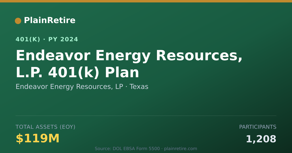 Shareable card for Endeavor Energy Resources, LP 401(k) Plan (2024)