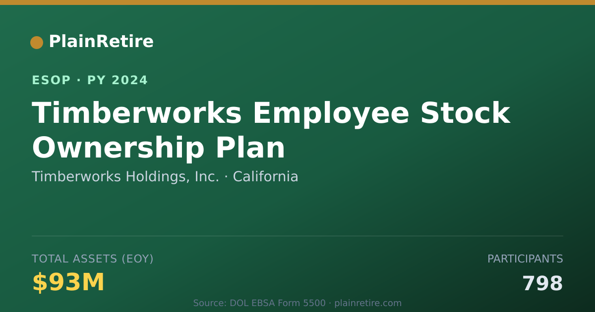 Shareable card for Timberworks Holdings, Inc. ESOP (2024)