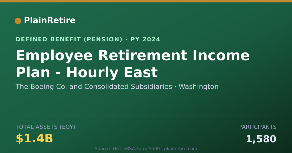 Shareable card for The Boeing Co. and Consolidated Subsidia Pension Plan (2024)