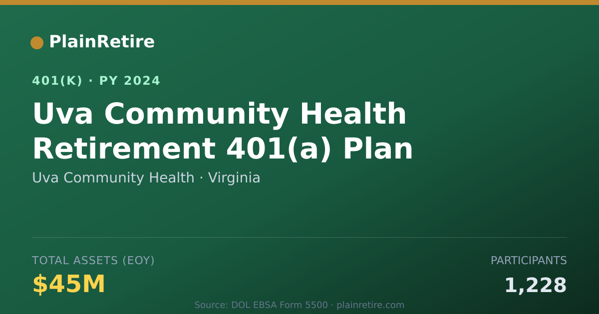 Shareable card for Uva Community Health 401(k) Plan (2024)