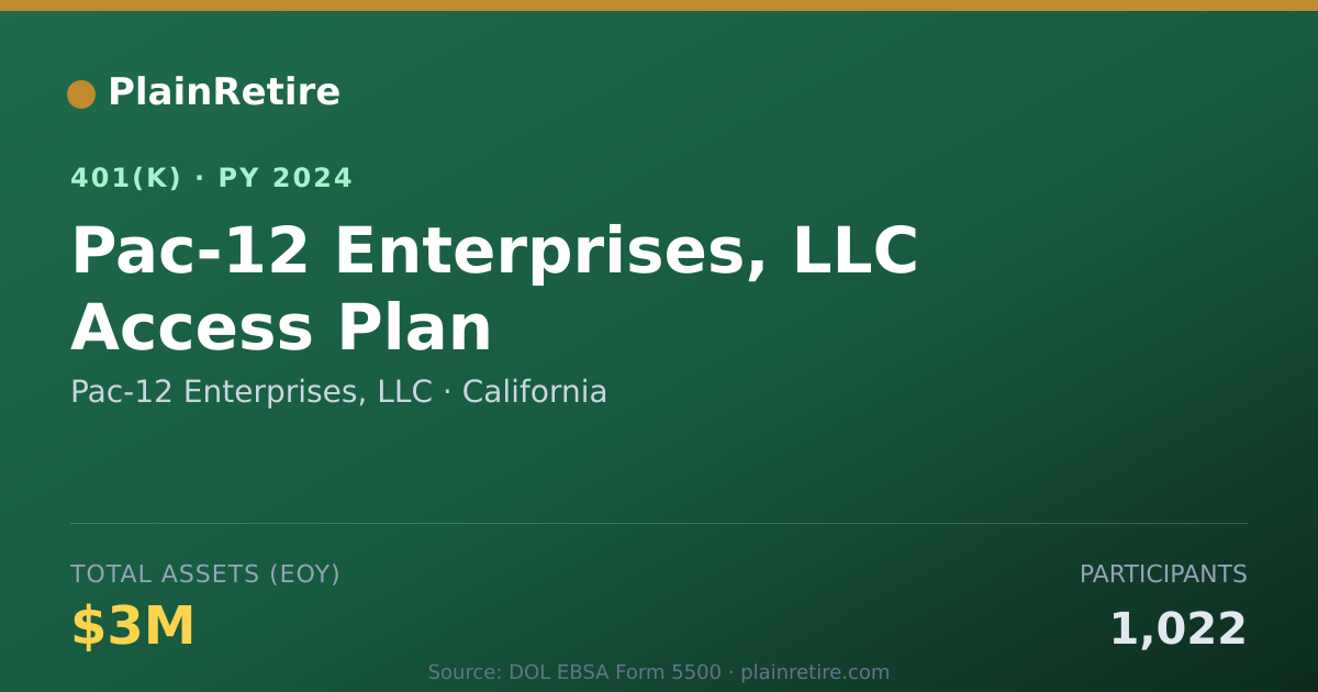 Shareable card for Pac-12 Enterprises, LLC 401(k) Plan (2024)