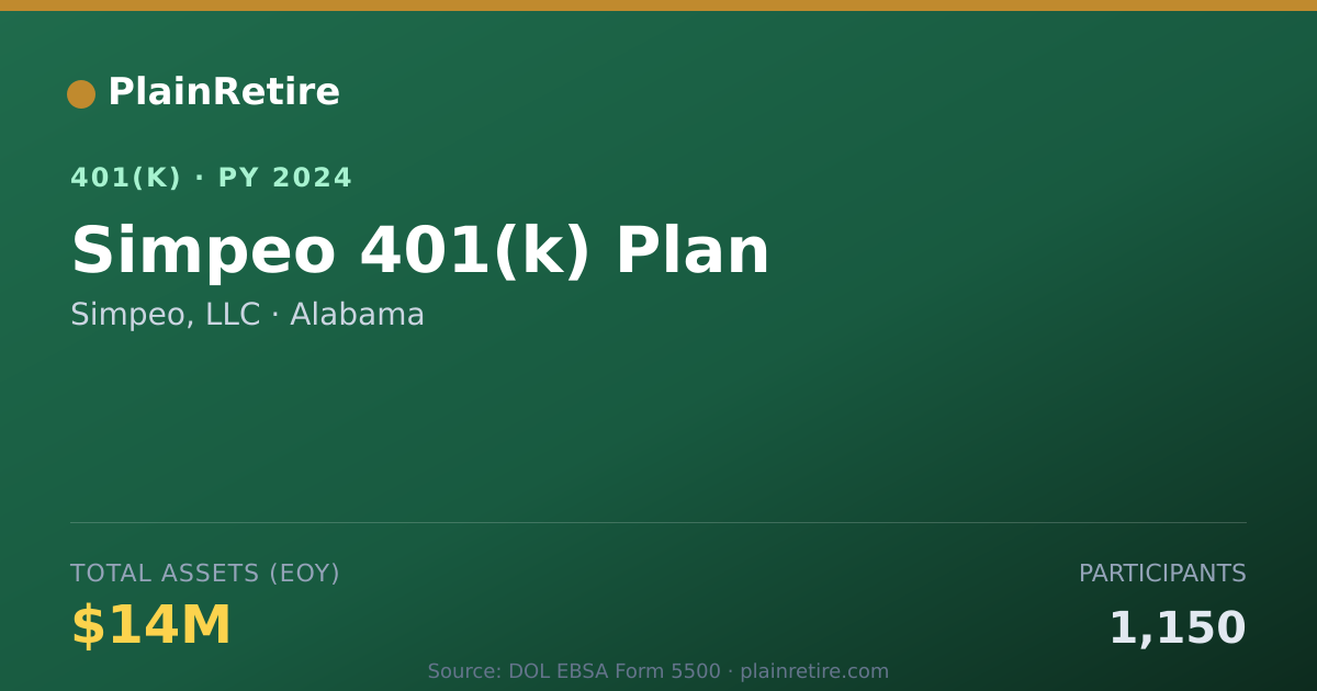 Shareable card for Simpeo, LLC 401(k) Plan (2024)