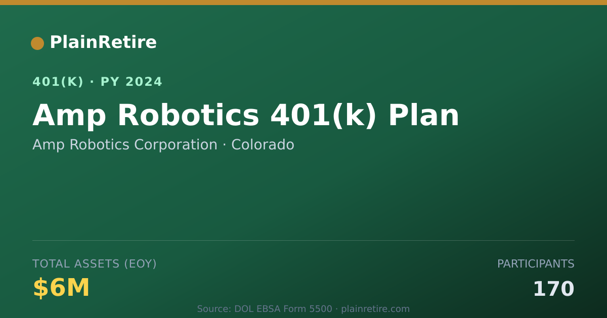 Shareable card for Amp Robotics Corporation 401(k) Plan (2024)