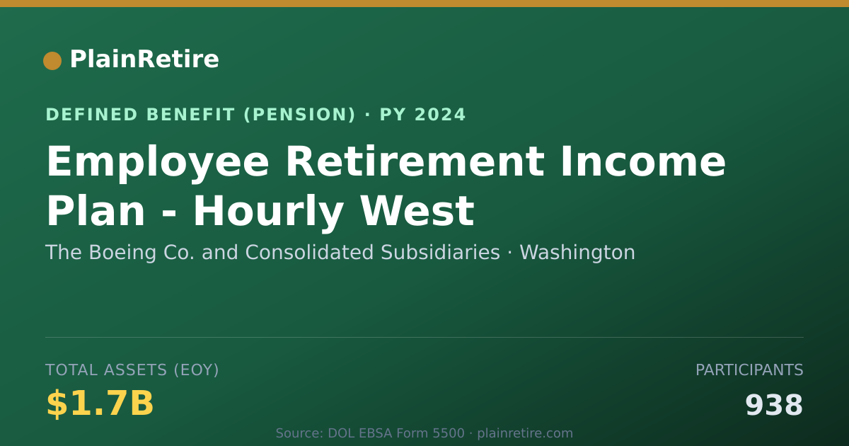 Shareable card for The Boeing Co. and Consolidated Subsidia Pension Plan (2024)