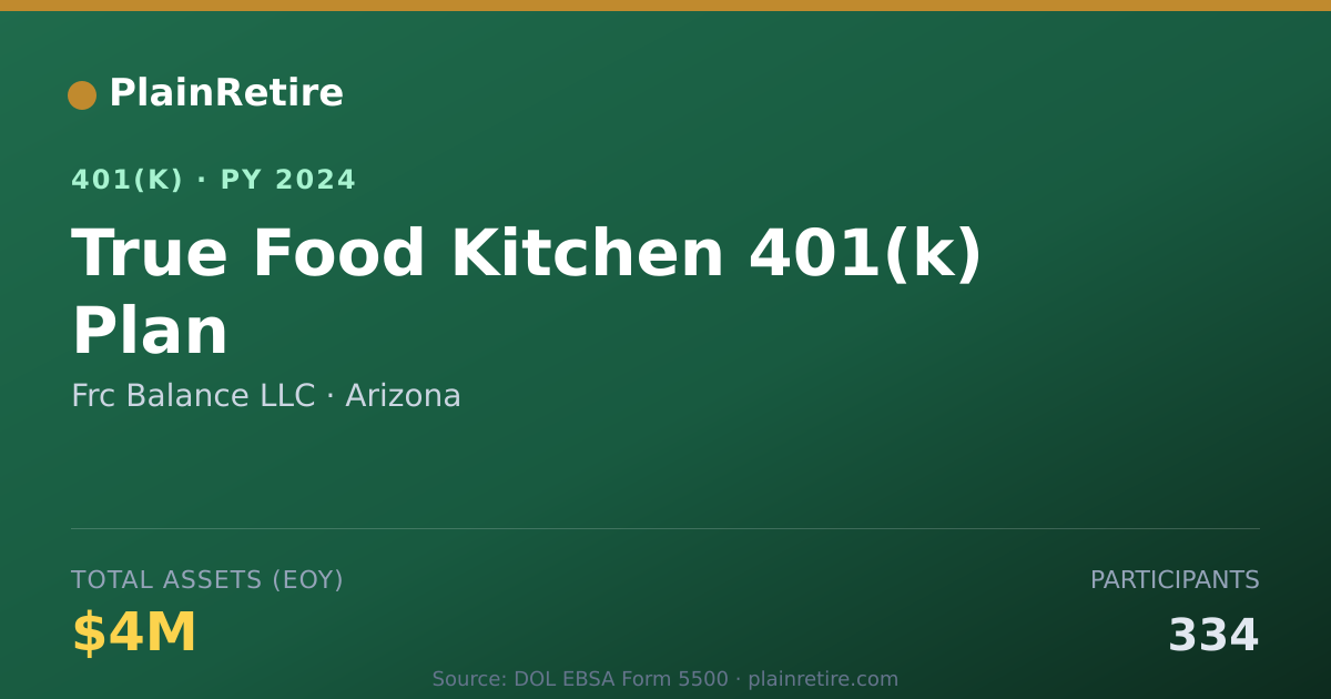 Shareable card for Frc Balance LLC 401(k) Plan (2024)