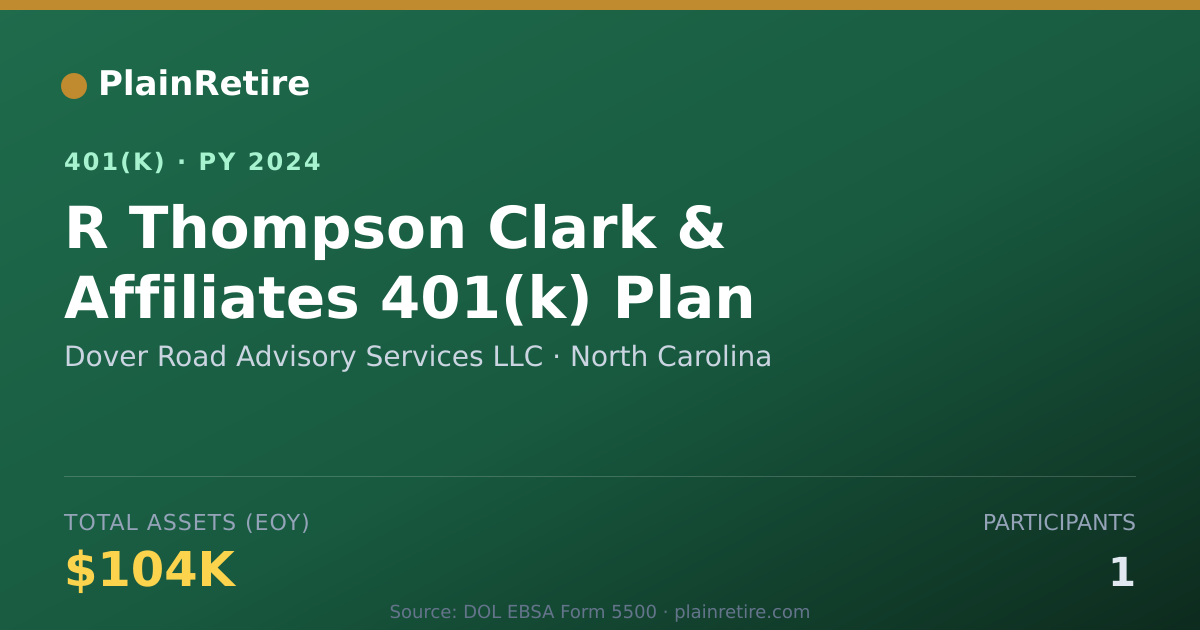 Shareable card for Dover Road Advisory Services LLC 401(k) Plan (2024)