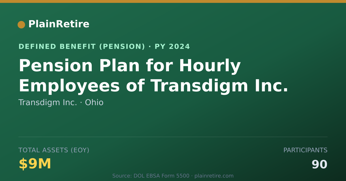 Shareable card for Transdigm Inc. Pension Plan (2024)