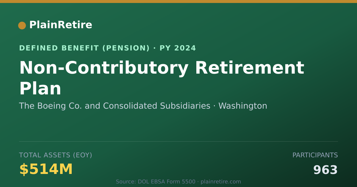 Shareable card for The Boeing Co. and Consolidated Subsidia Pension Plan (2024)