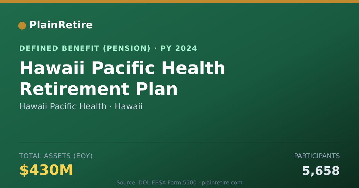 Shareable card for Hawaii Pacific Health Pension Plan (2024)