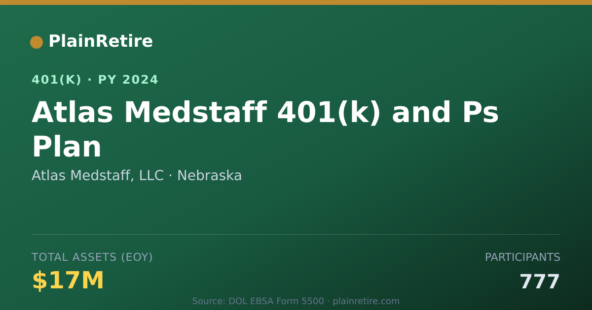 Shareable card for Atlas Medstaff, LLC 401(k) Plan (2024)