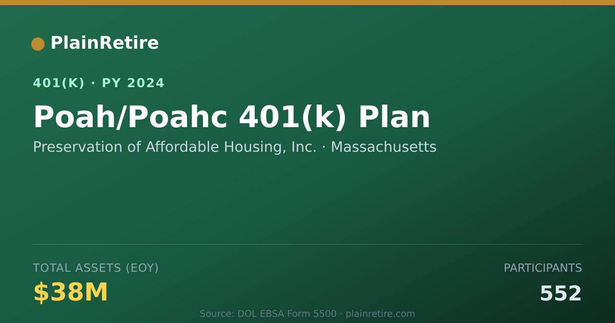 Shareable card for Preservation of Affordable Housing, Inc. 401(k) Plan (2024)