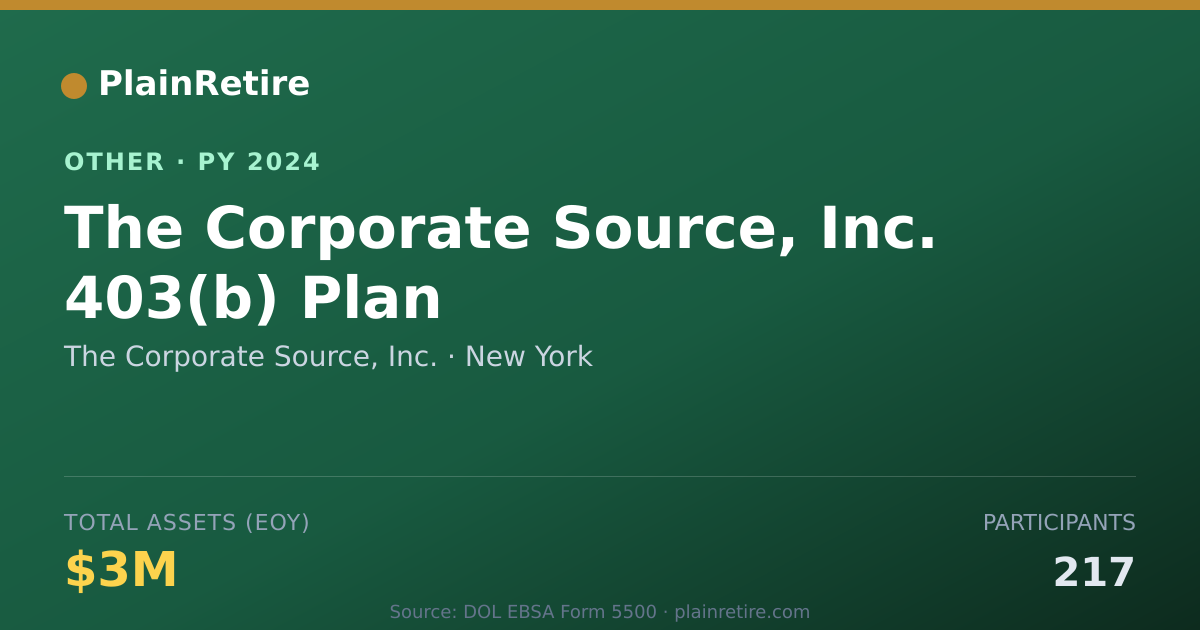 Shareable card for The Corporate Source, Inc. Retirement Plan (2024)