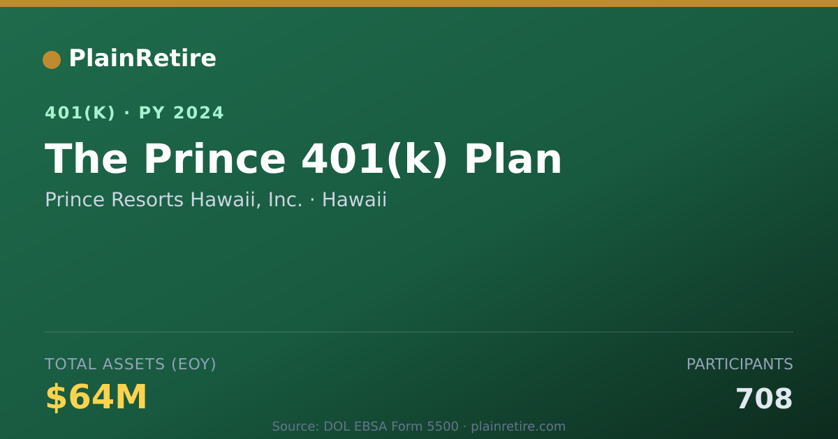 Shareable card for Prince Resorts Hawaii, Inc. 401(k) Plan (2024)