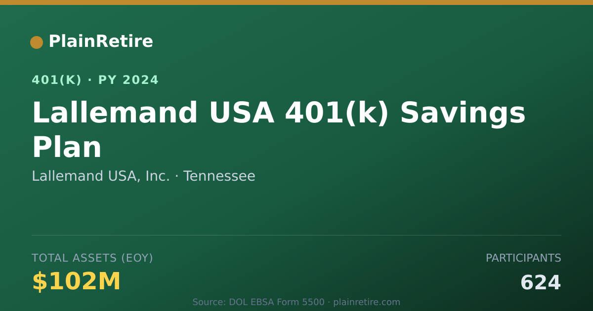 Shareable card for Lallemand USA, Inc. 401(k) Plan (2024)