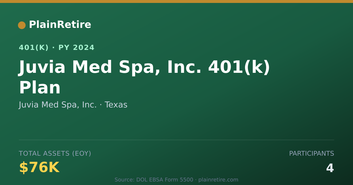 Shareable card for Juvia Med Spa, Inc. 401(k) Plan (2024)