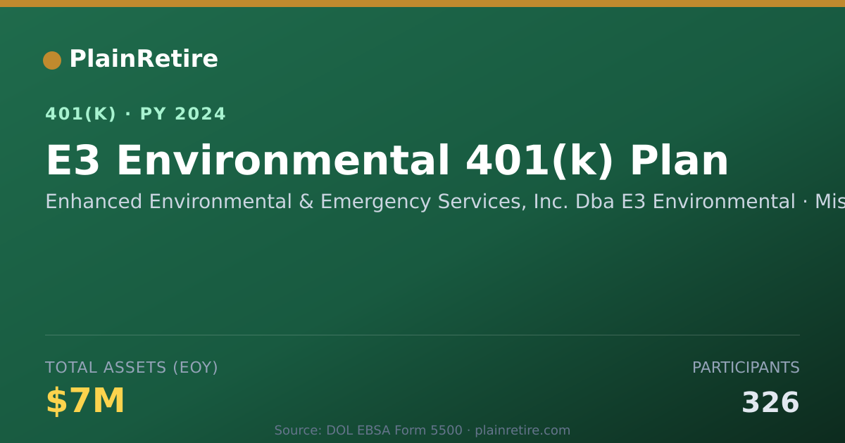 Shareable card for Enhanced Environmental & Emergency Servic 401(k) Plan (2024)