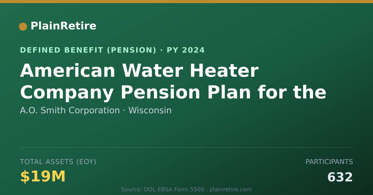 Shareable card for A.O. Smith Corporation Pension Plan (2024)