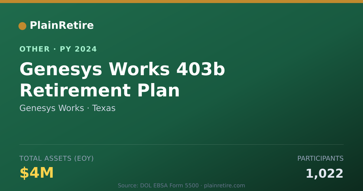 Shareable card for Genesys Works Retirement Plan (2024)