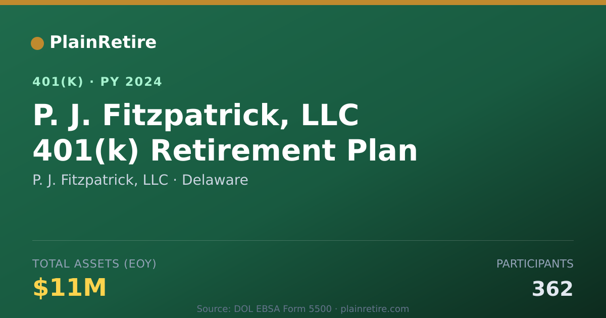 Shareable card for P. J. Fitzpatrick, LLC 401(k) Plan (2024)