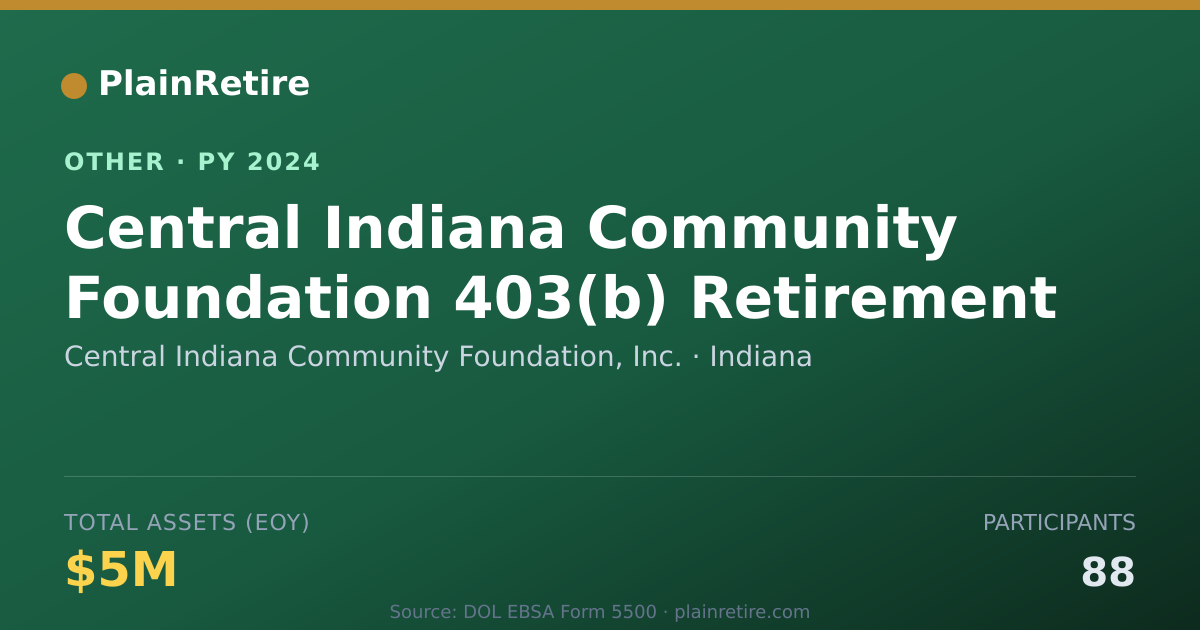 Shareable card for Central Indiana Community Foundation, Retirement Plan (2024)