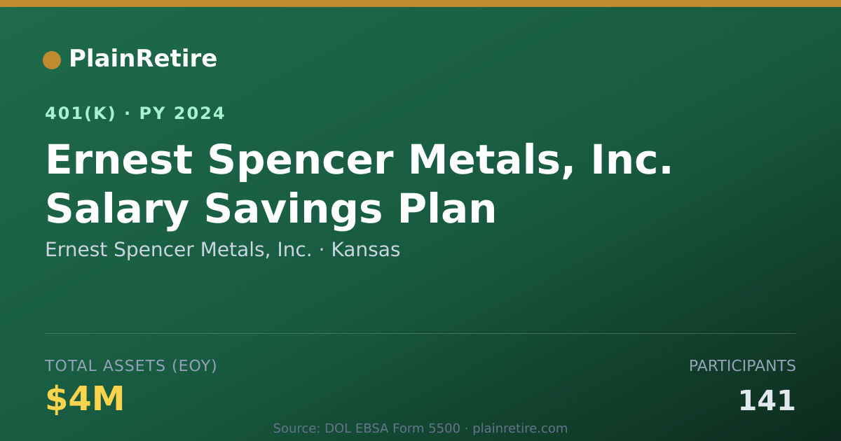 Shareable card for Ernest Spencer Metals, Inc. 401(k) Plan (2024)