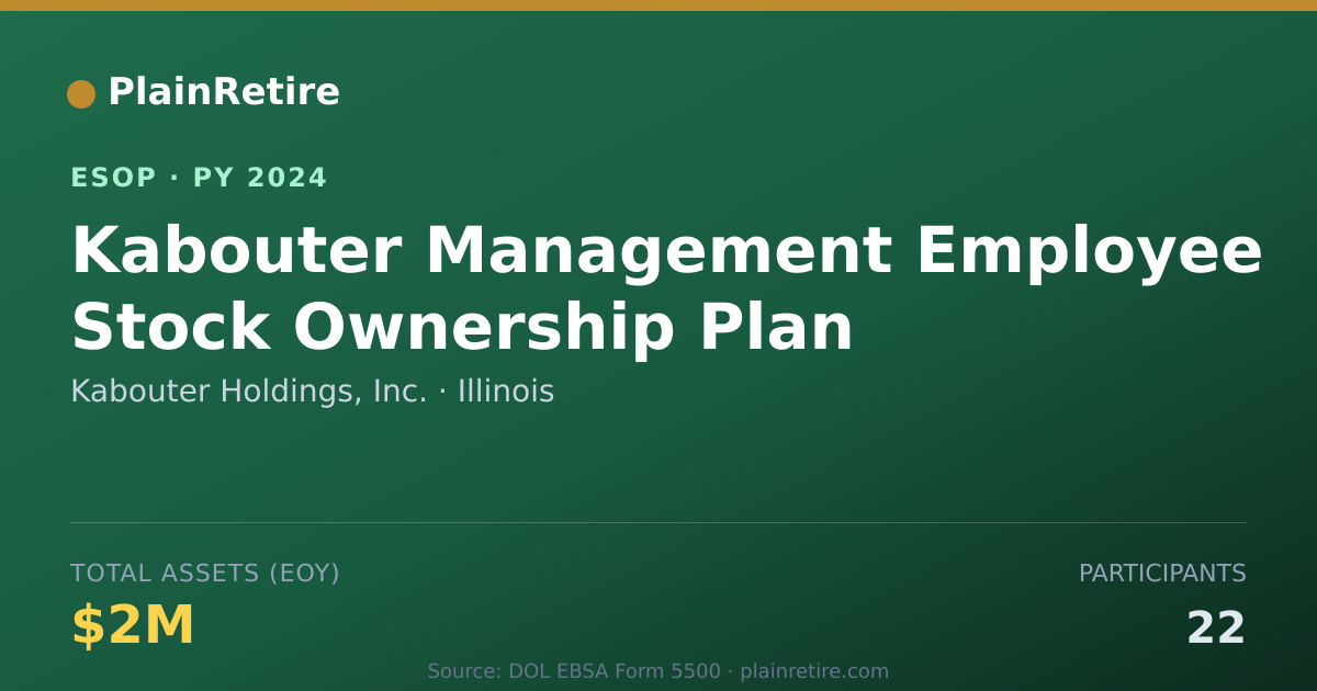 Shareable card for Kabouter Holdings, Inc. ESOP (2024)
