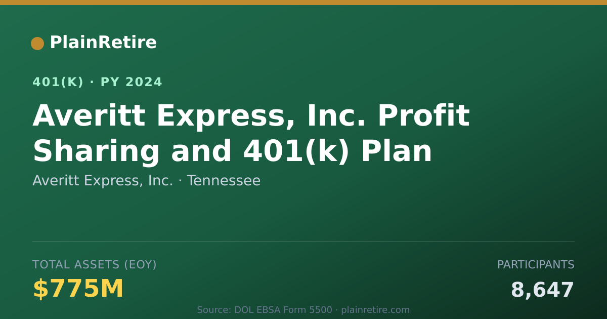 Shareable card for Averitt Express, Inc. 401(k) Plan (2024)