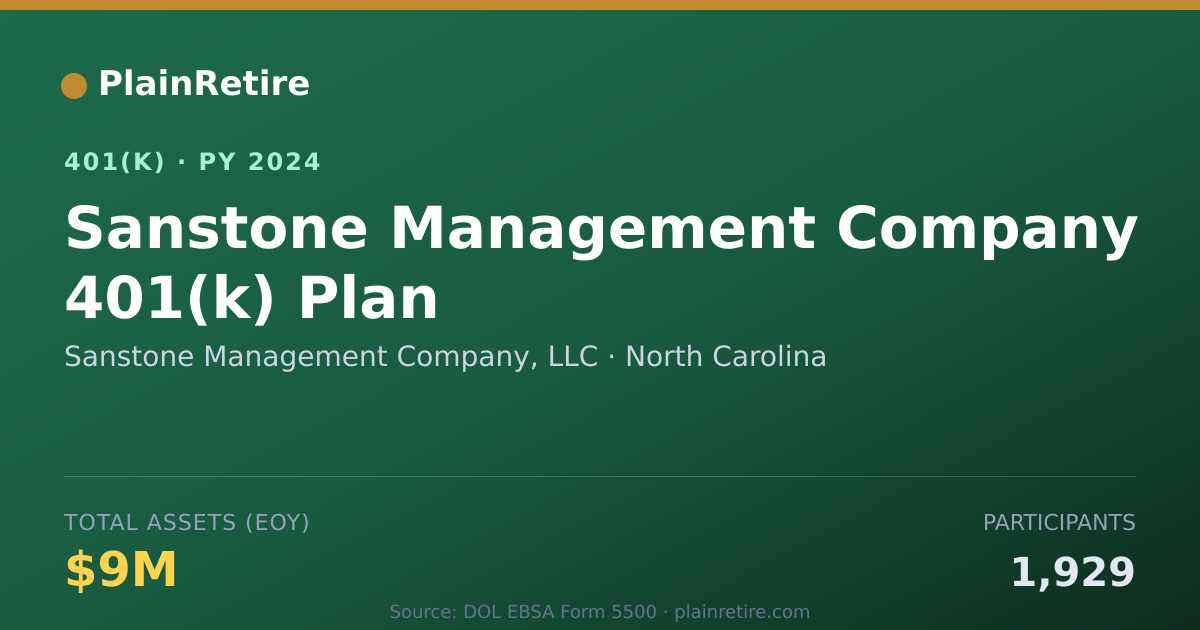 Shareable card for Sanstone Management Company, LLC 401(k) Plan (2024)