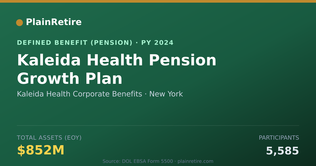 Shareable card for Kaleida Health Corporate Benefits Pension Plan (2024)