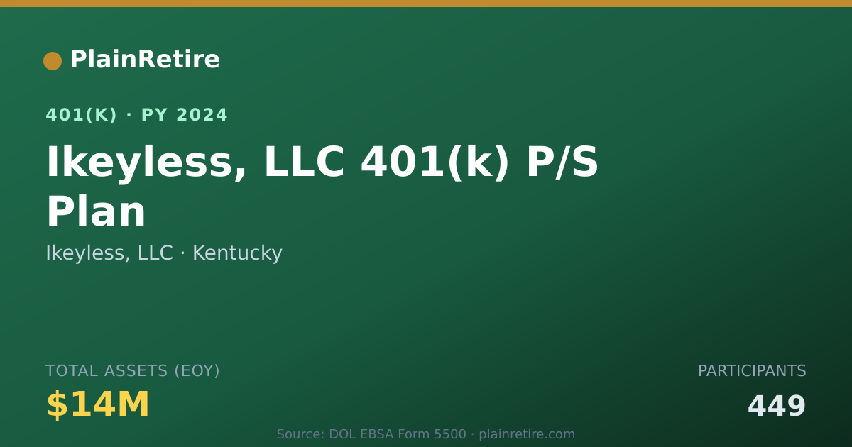 Shareable card for Ikeyless, LLC 401(k) Plan (2024)