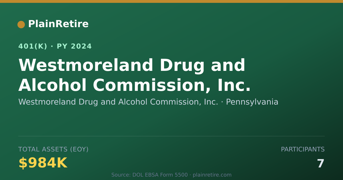 Shareable card for Westmoreland Drug and Alcohol Commission, 401(k) Plan (2024)