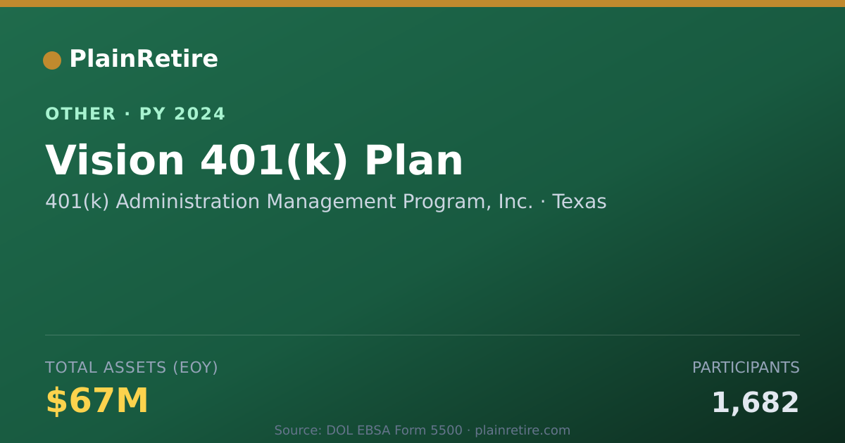 Shareable card for 401(k) Administration Management Prog Retirement Plan (2024)