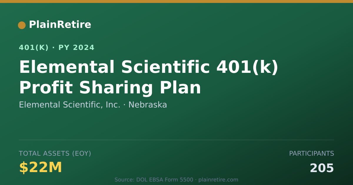 Shareable card for Elemental Scientific, Inc. 401(k) Plan (2024)