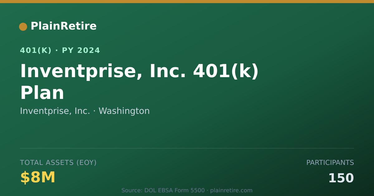 Shareable card for Inventprise, Inc. 401(k) Plan (2024)