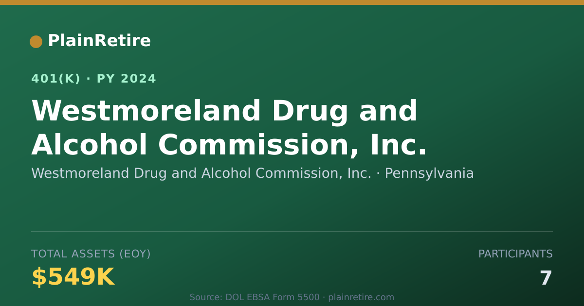 Shareable card for Westmoreland Drug and Alcohol Commission, 401(k) Plan (2024)